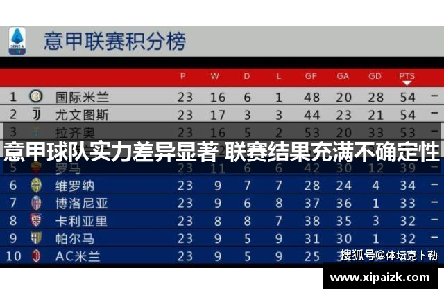 意甲球队实力差异显著 联赛结果充满不确定性