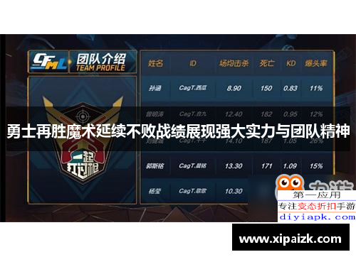 勇士再胜魔术延续不败战绩展现强大实力与团队精神