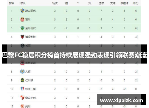 巴黎FC稳居积分榜首持续展现强劲表现引领联赛潮流